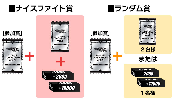 2021年5月度スタンダード景品