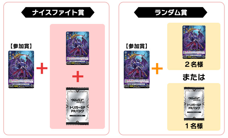 2021年7月度スタンダード景品