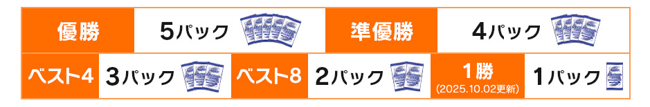 もらえるパック数
