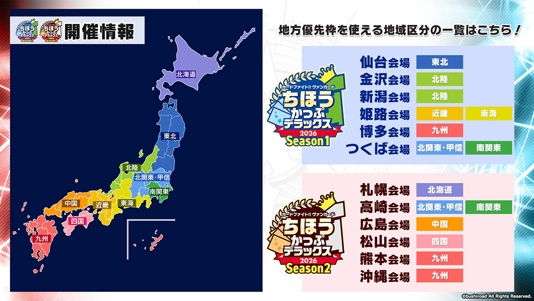 地方優先枠・地域区分