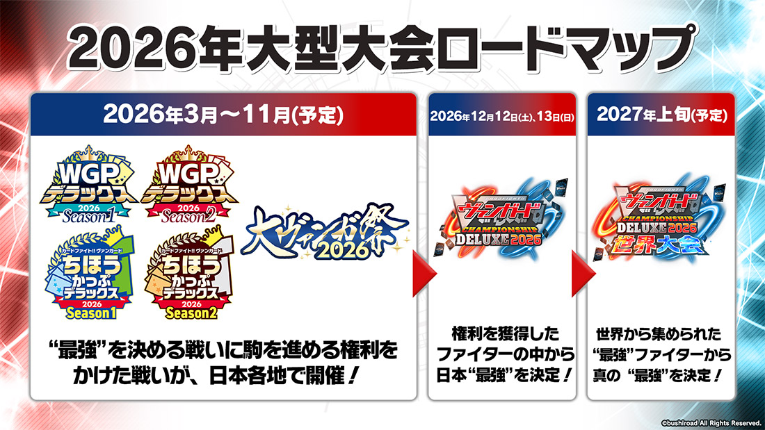 2026年大型大会ロードマップ
