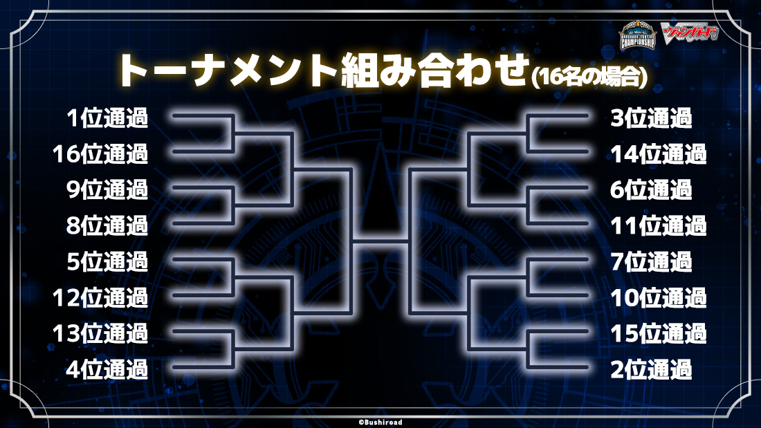 ヴァンガードファイターズチャンピオンシップ ｜ 「カードファイト