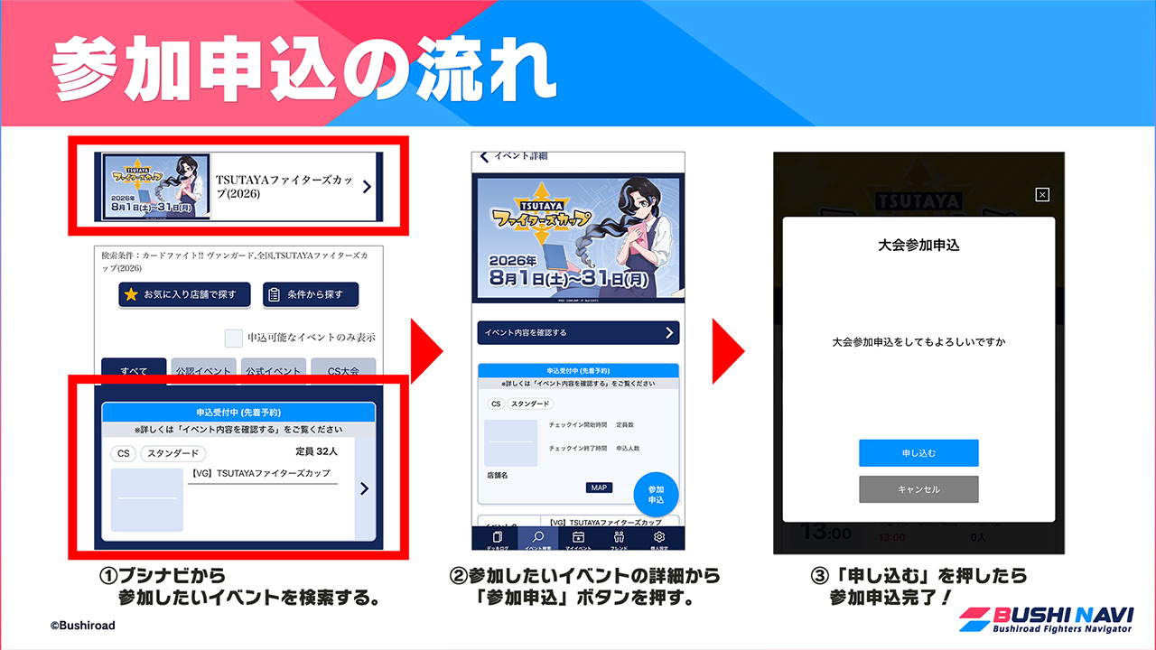 参加申込の流れ