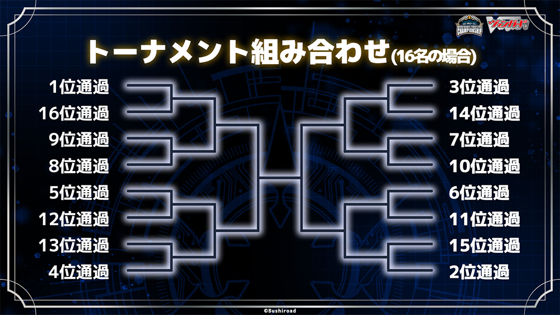 決勝トーナメントの組み合わせ_16名の場合