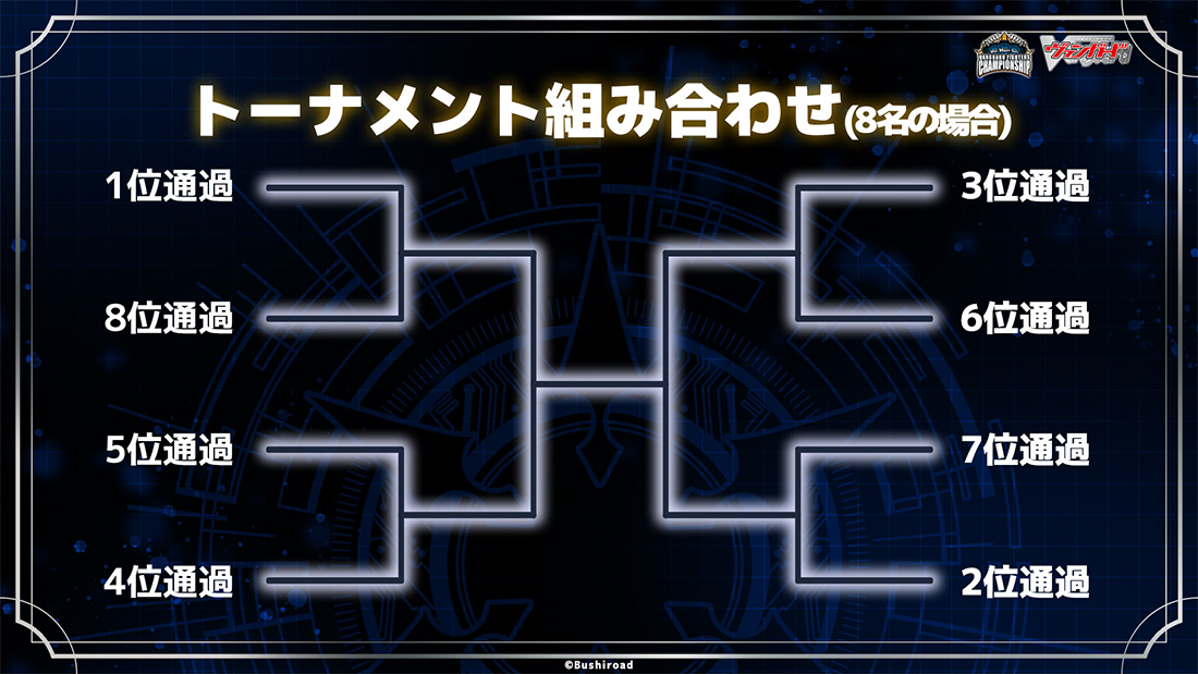 決勝トーナメントの組み合わせ_16名の場合