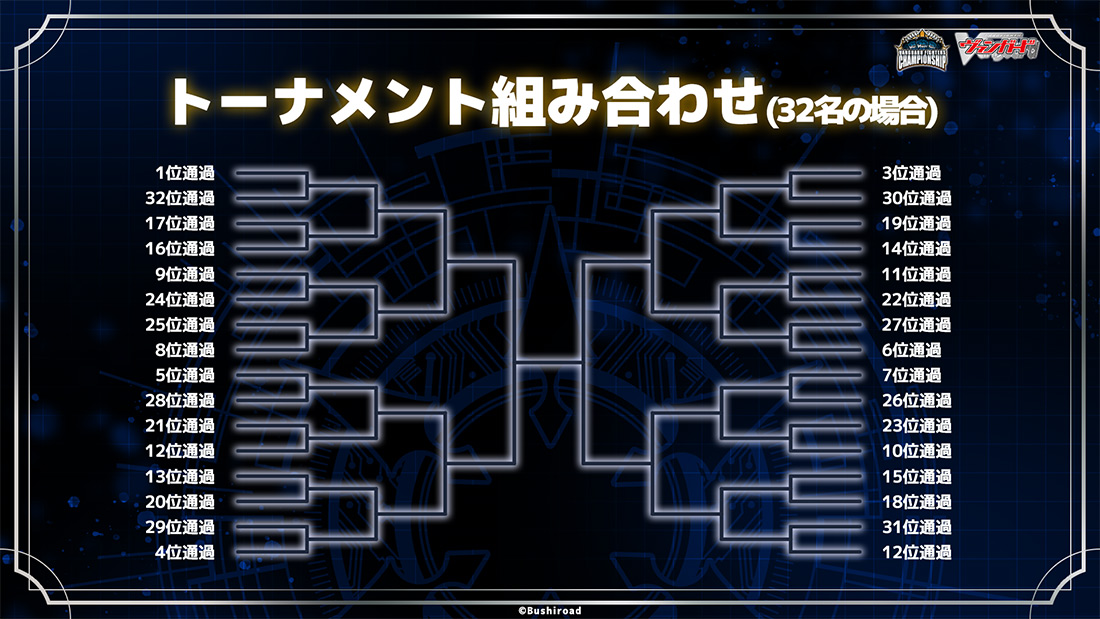決勝トーナメントの組み合わせ_16名の場合