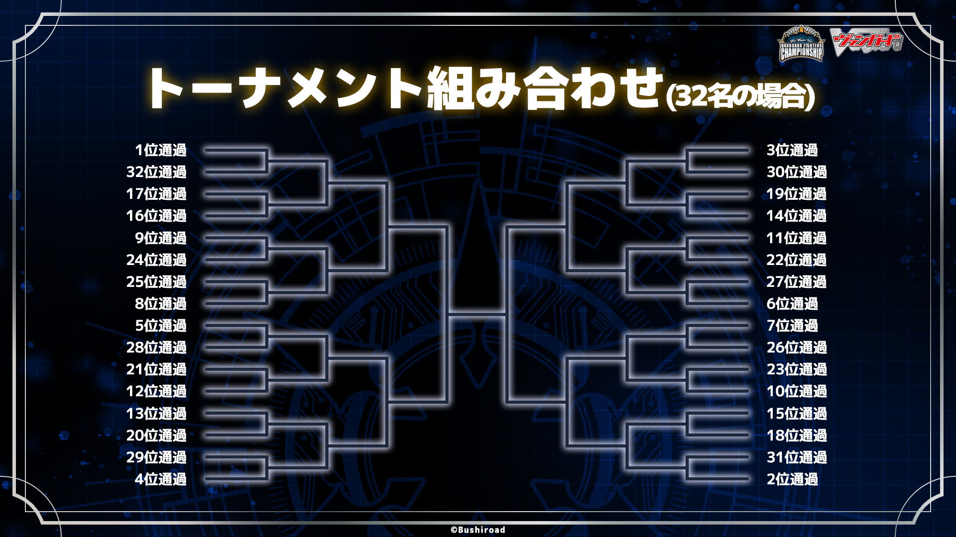 決勝トーナメントの組み合わせ_16名の場合