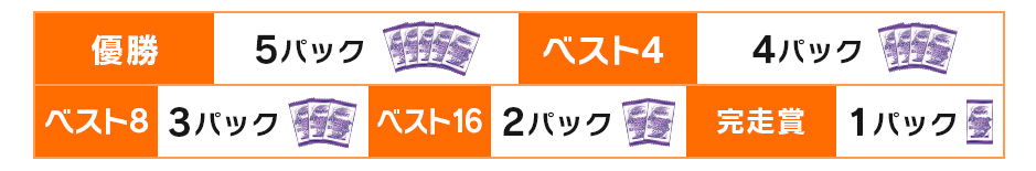 もらえるパック数64～33チームの場合