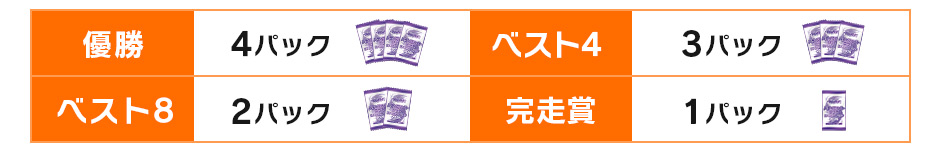 もらえるパック数32チーム以下の場合