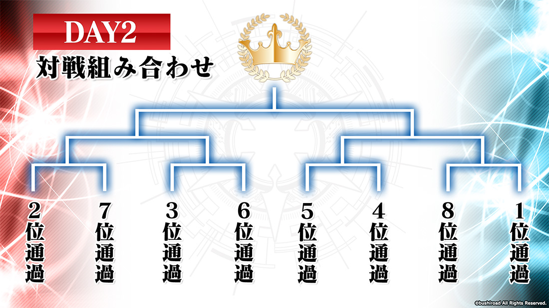 DAY2の組み合わせ