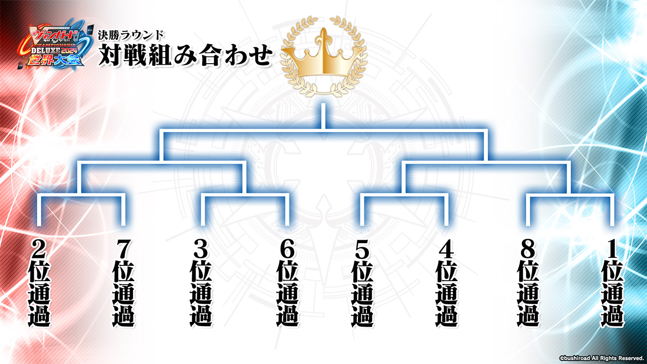 決勝トーナメントの組み合わせ