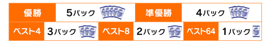 もらえるパック数