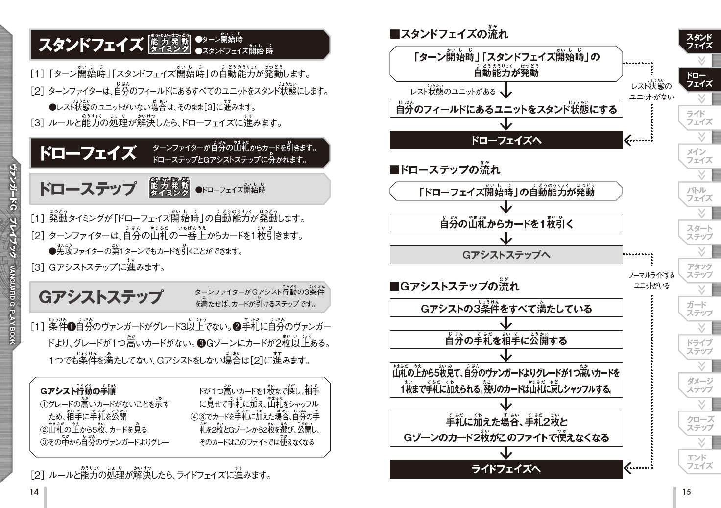 カードファイト!! ヴァンガード2セットプレイ用 マニァアル＆プレイ