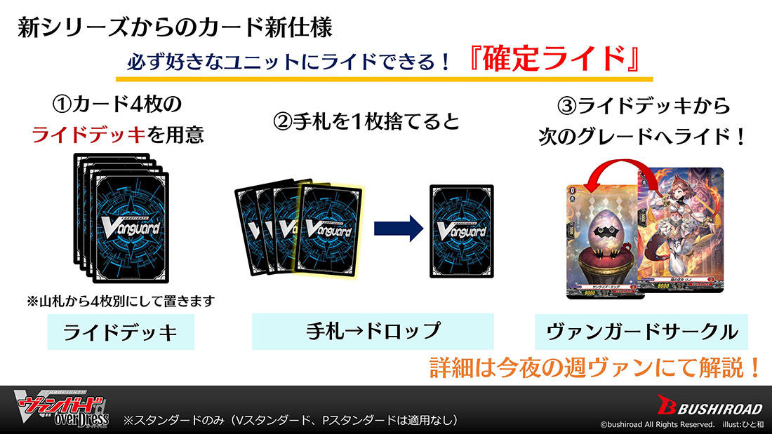 ヴァンガード・プロジェクト2.0発表会 ｜ 「カードファイト!! ヴァン 